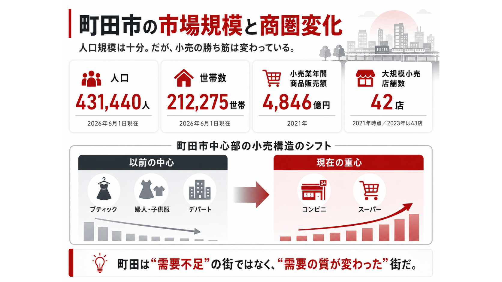 町田市でコンビニ経営は本当にやばいのかを示すタイトル画像